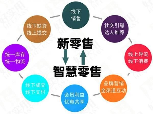 新零售系統